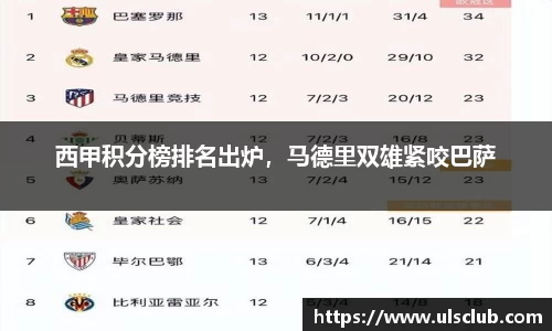 西甲积分榜排名出炉，马德里双雄紧咬巴萨
